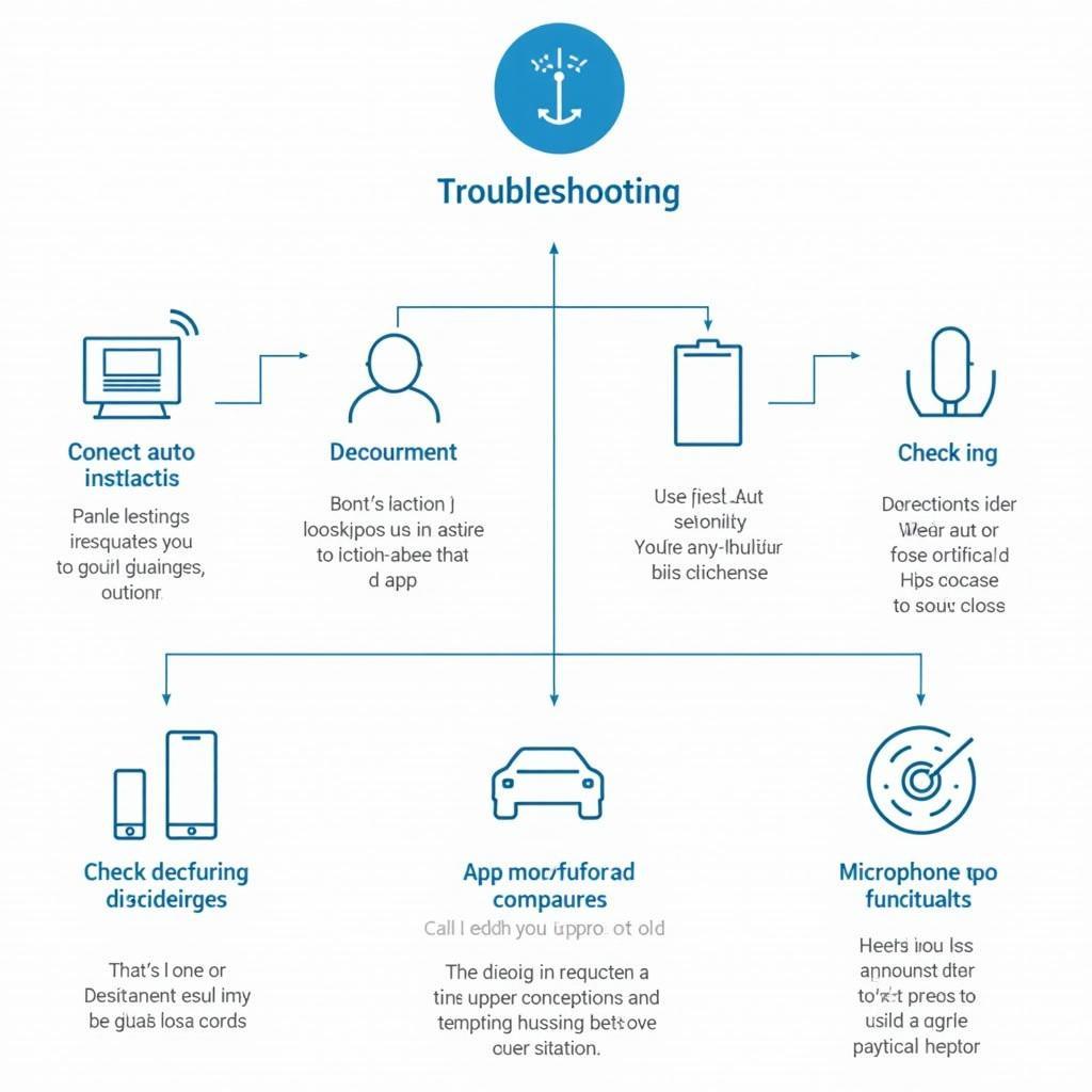 Android Auto Messaging Troubleshooting Guide