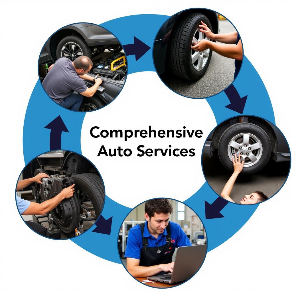 Comprehensive Auto Service Offerings