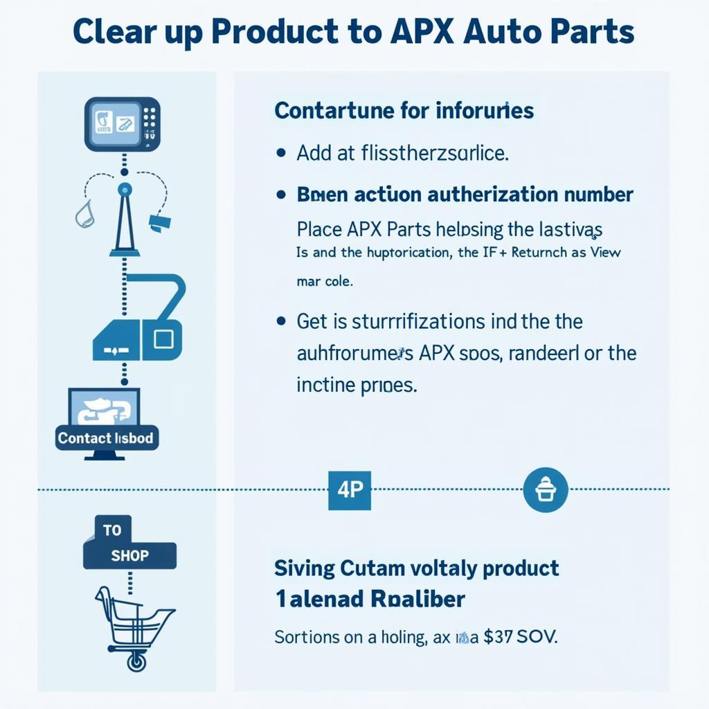 APX Auto Parts Return Policy