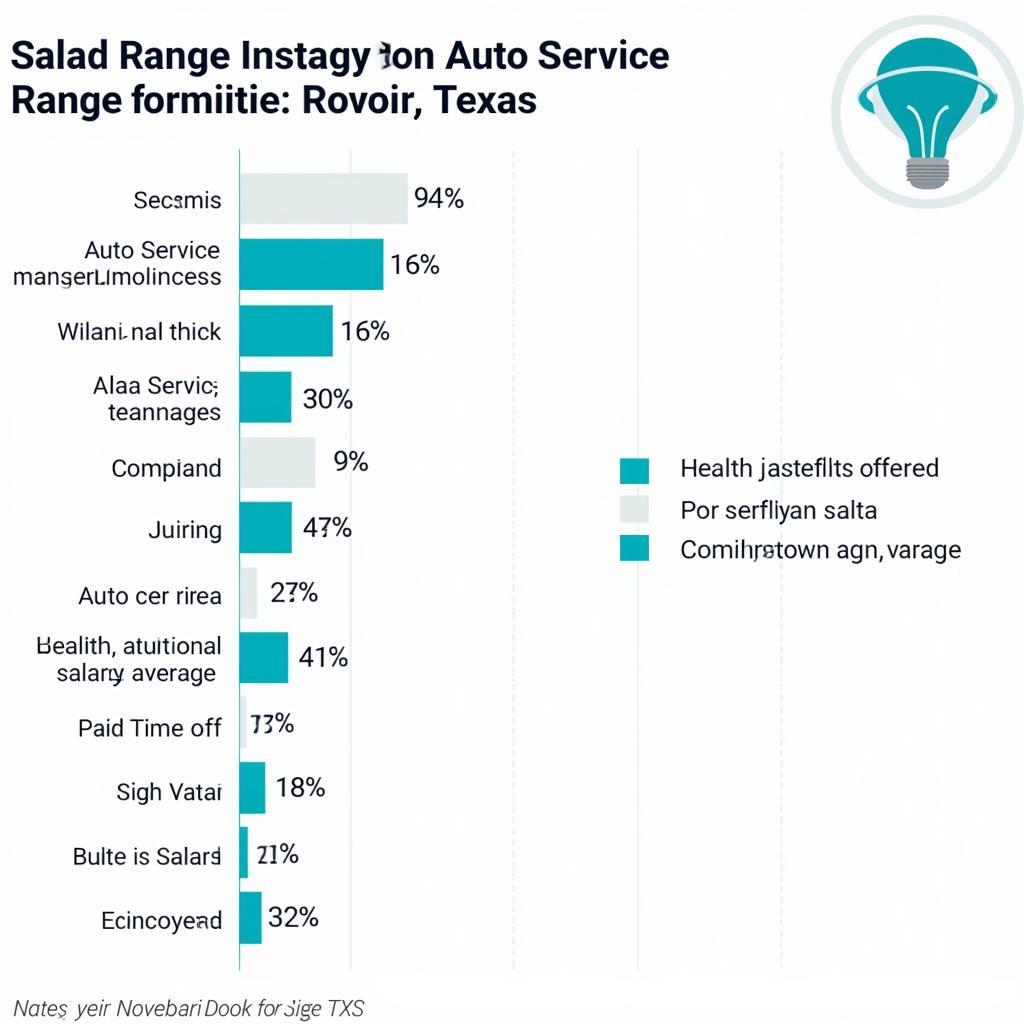 Austin Auto Service Manager Salary and Benefits