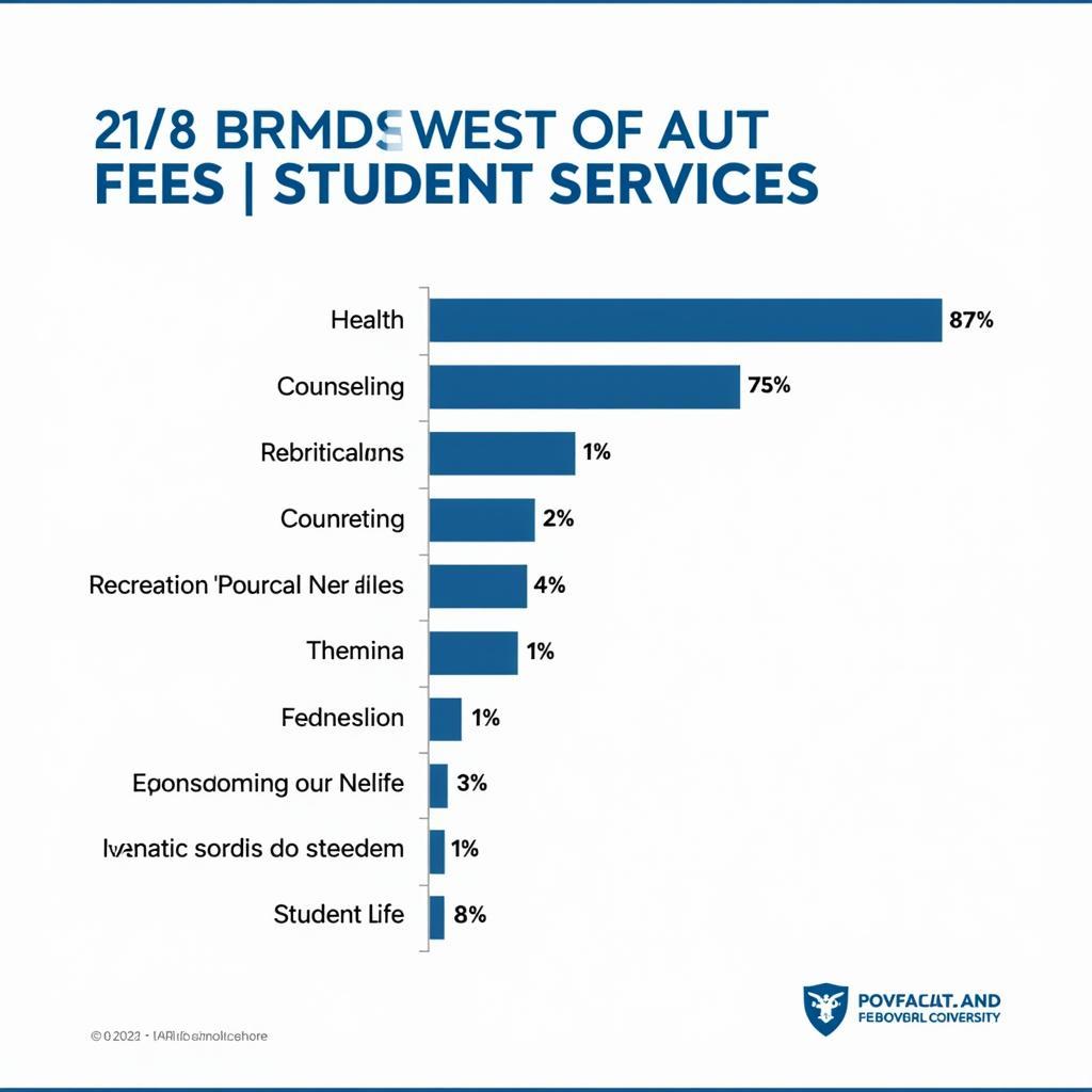 AUT Student Services Fees Breakdown