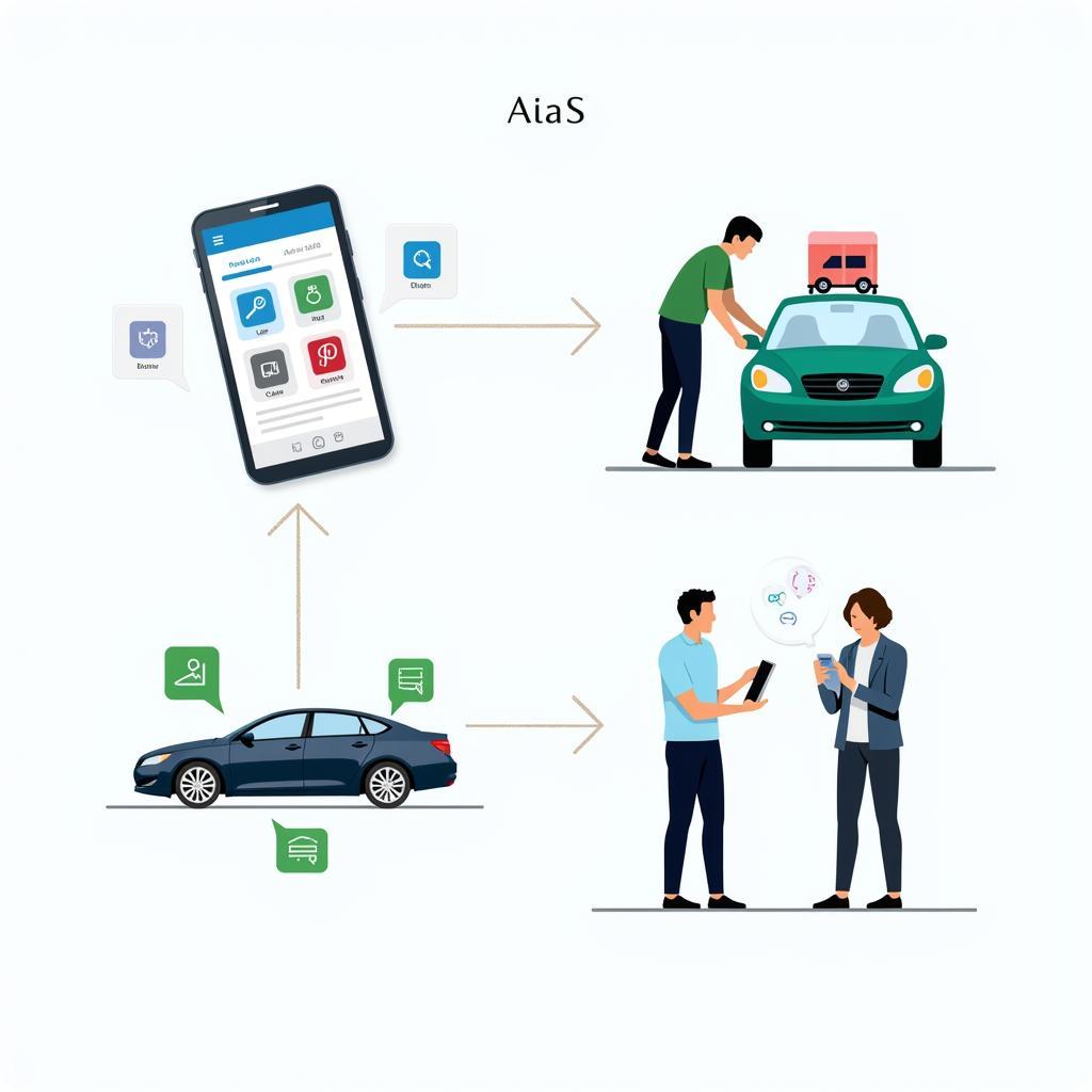 Auto as a Service Flexible Options