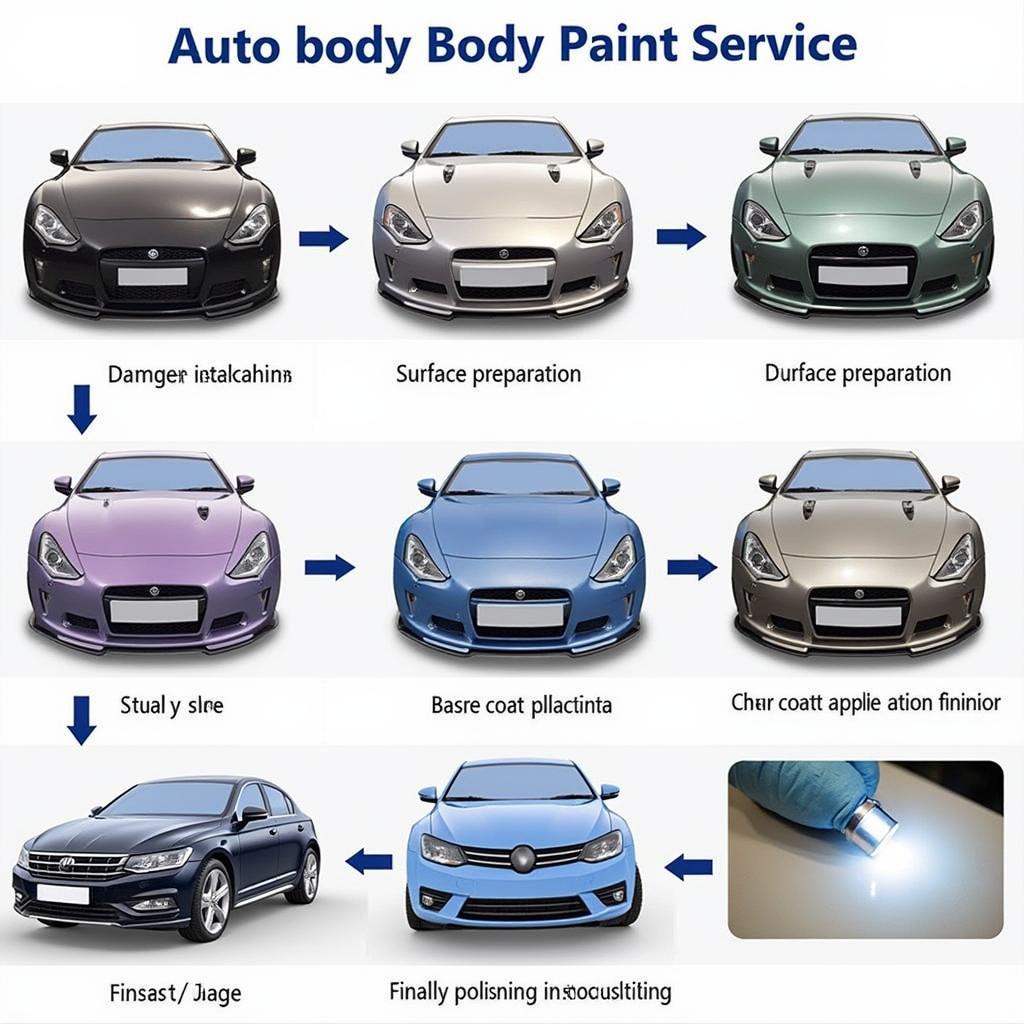 Auto Body Paint Service Process