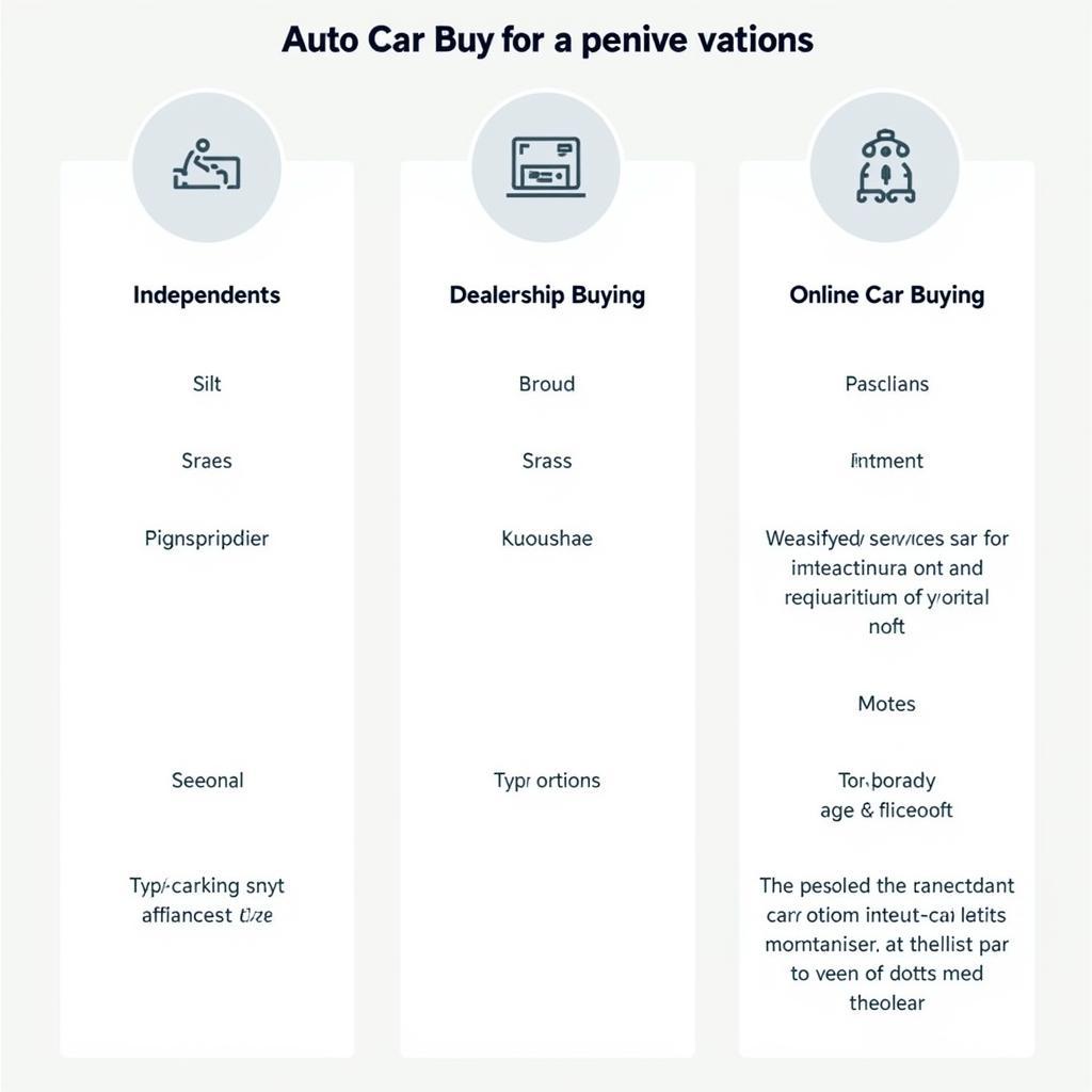 Auto Car Buying Service Options: A visual guide comparing different services, including independent brokers, dealership services, and online platforms.