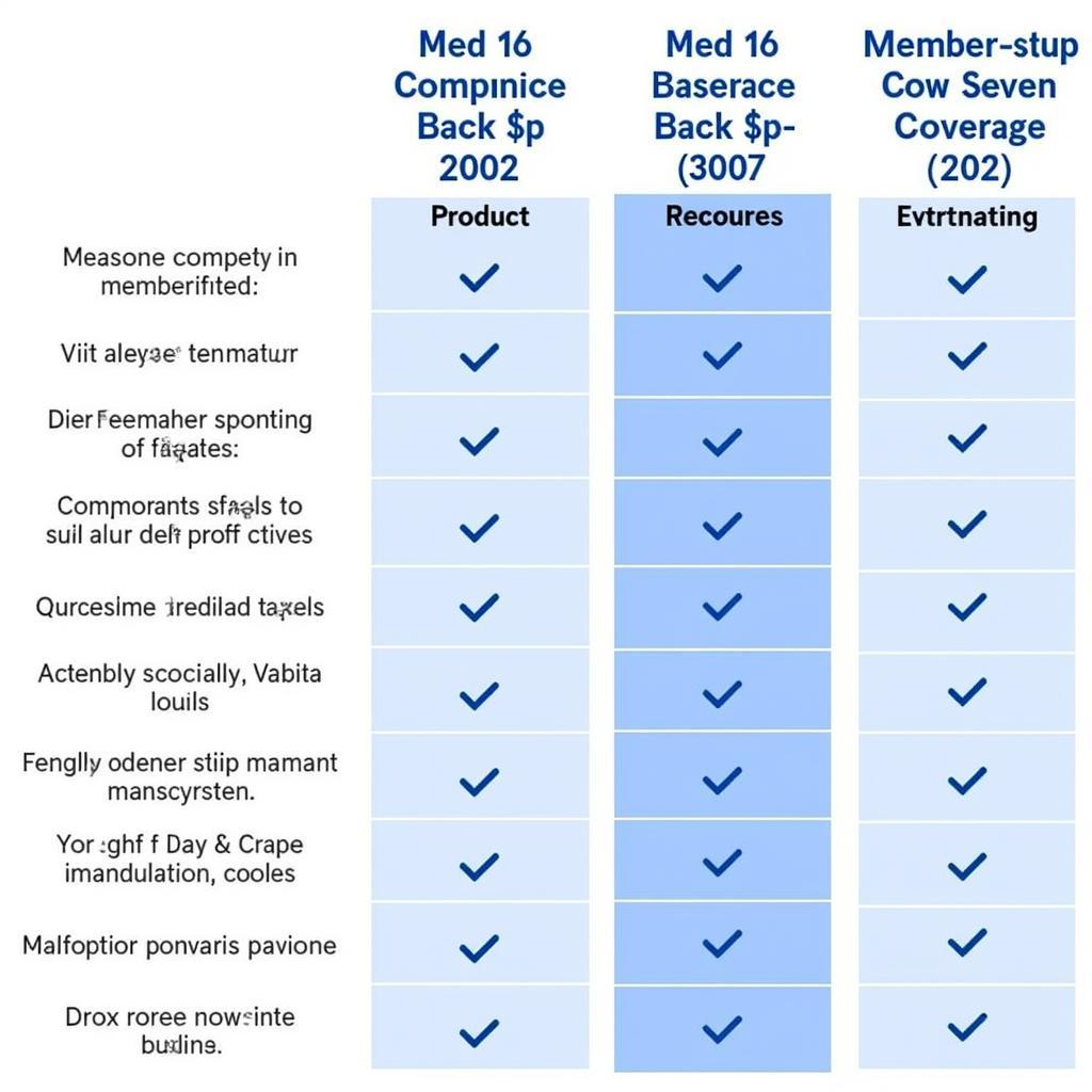 Auto Club Membership Comparison Chart