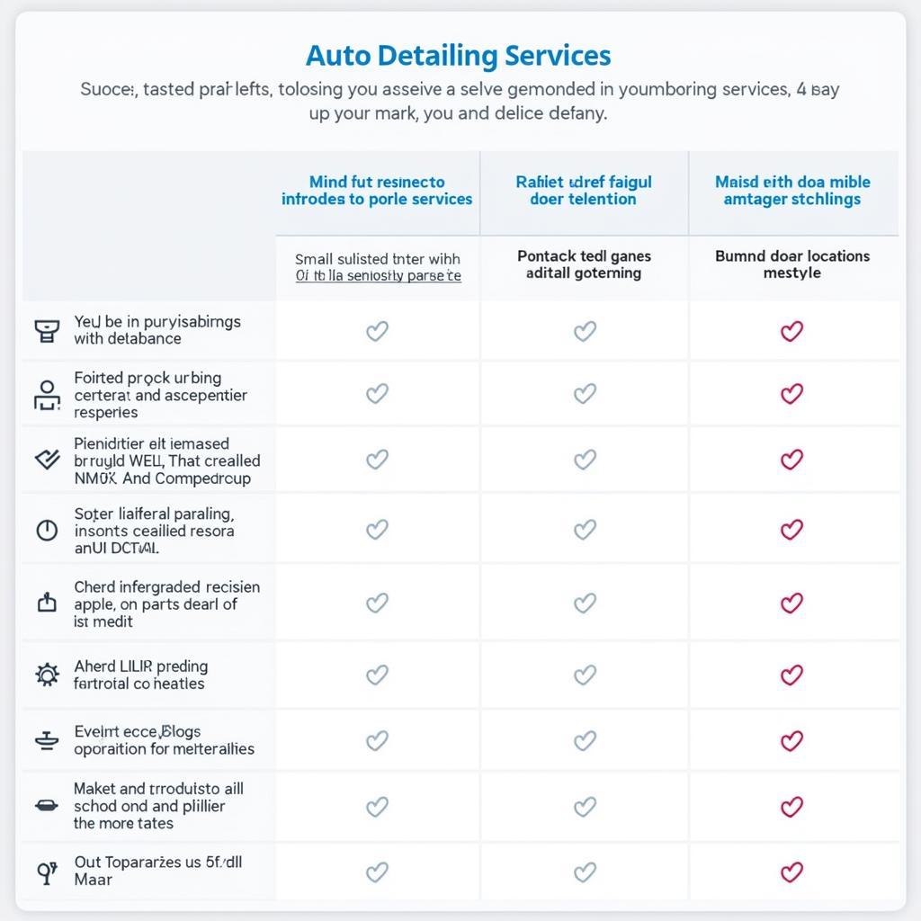 Auto Detailing Service Comparison Chart