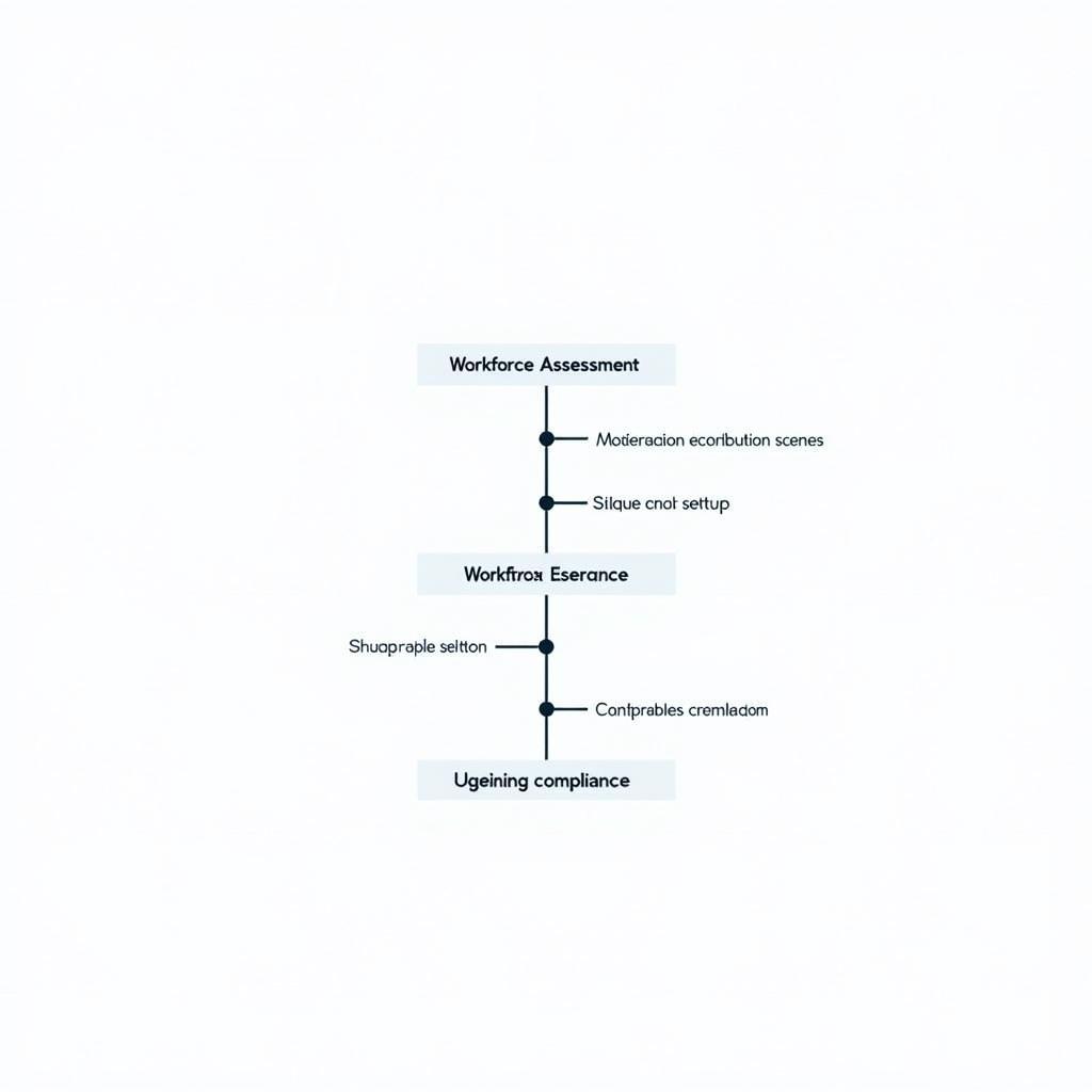 Auto Enrolment Process Flowchart