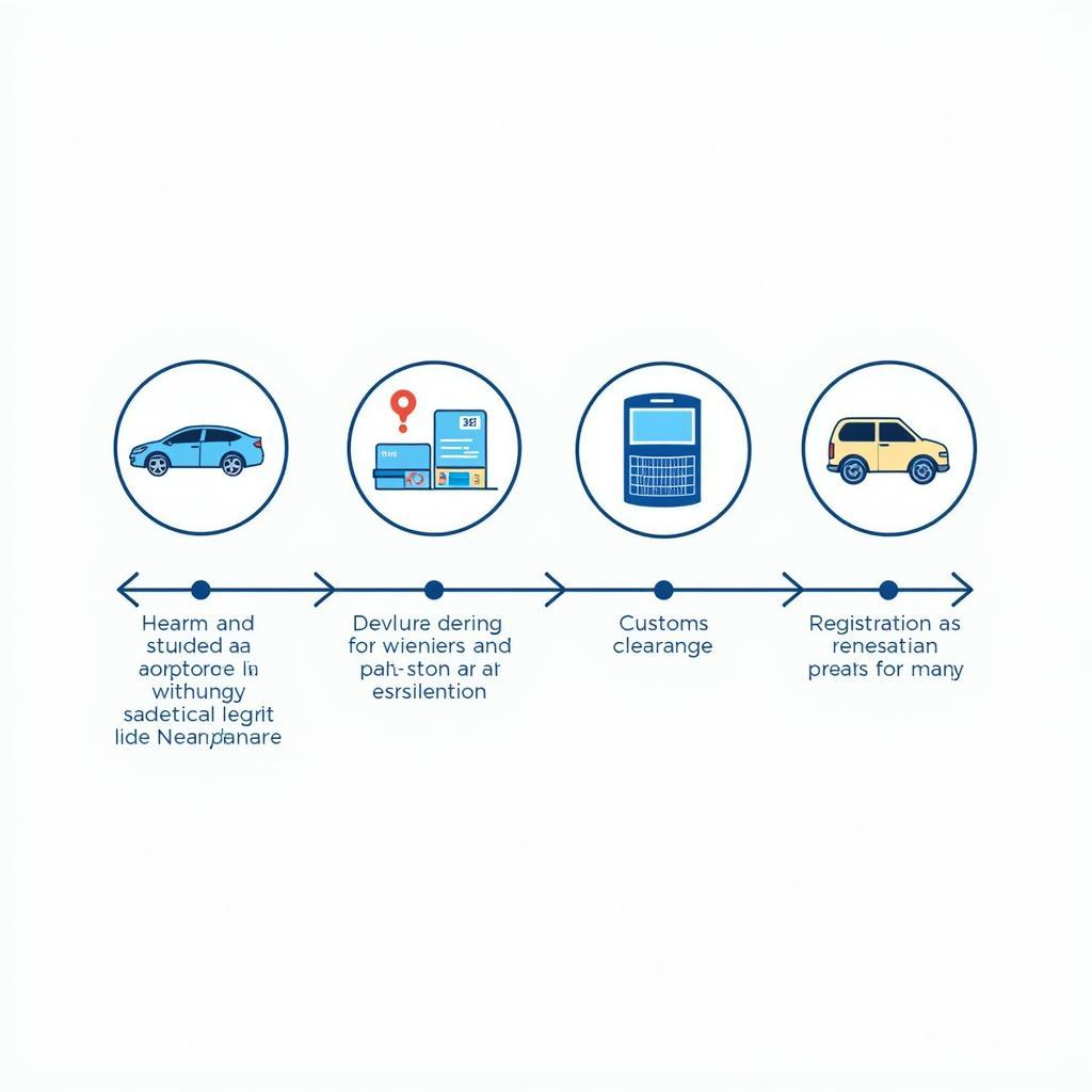 Auto Import Service Netherlands Process