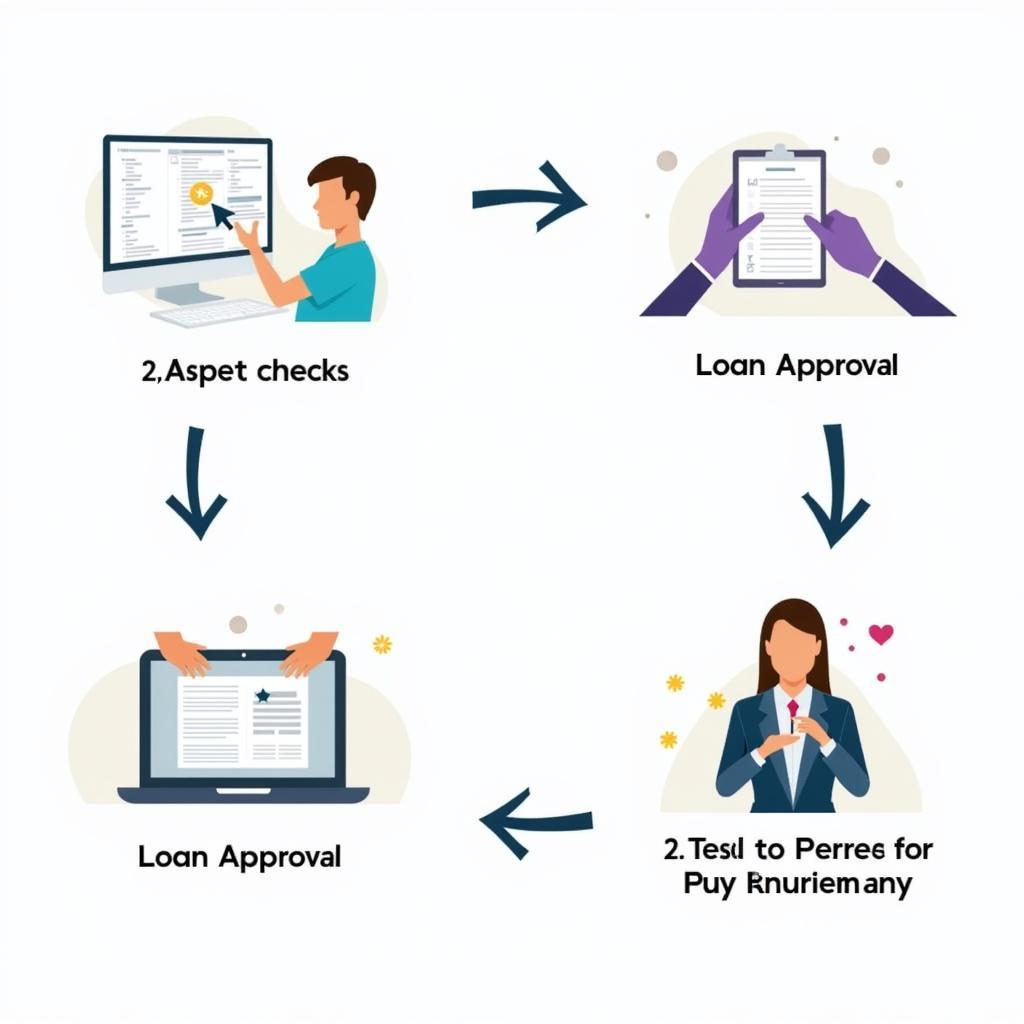 Auto Loan Application Process