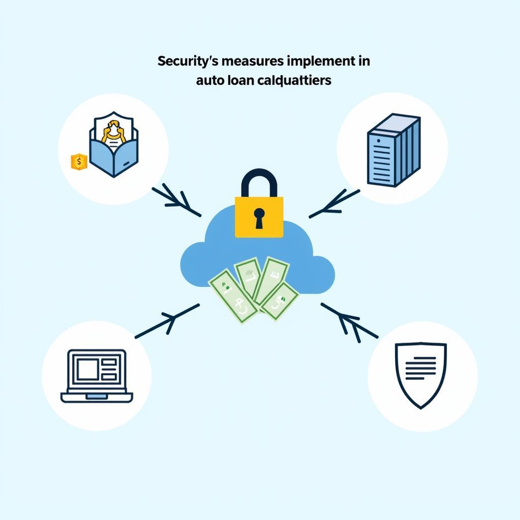 Auto Loan Calculator Security Measures
