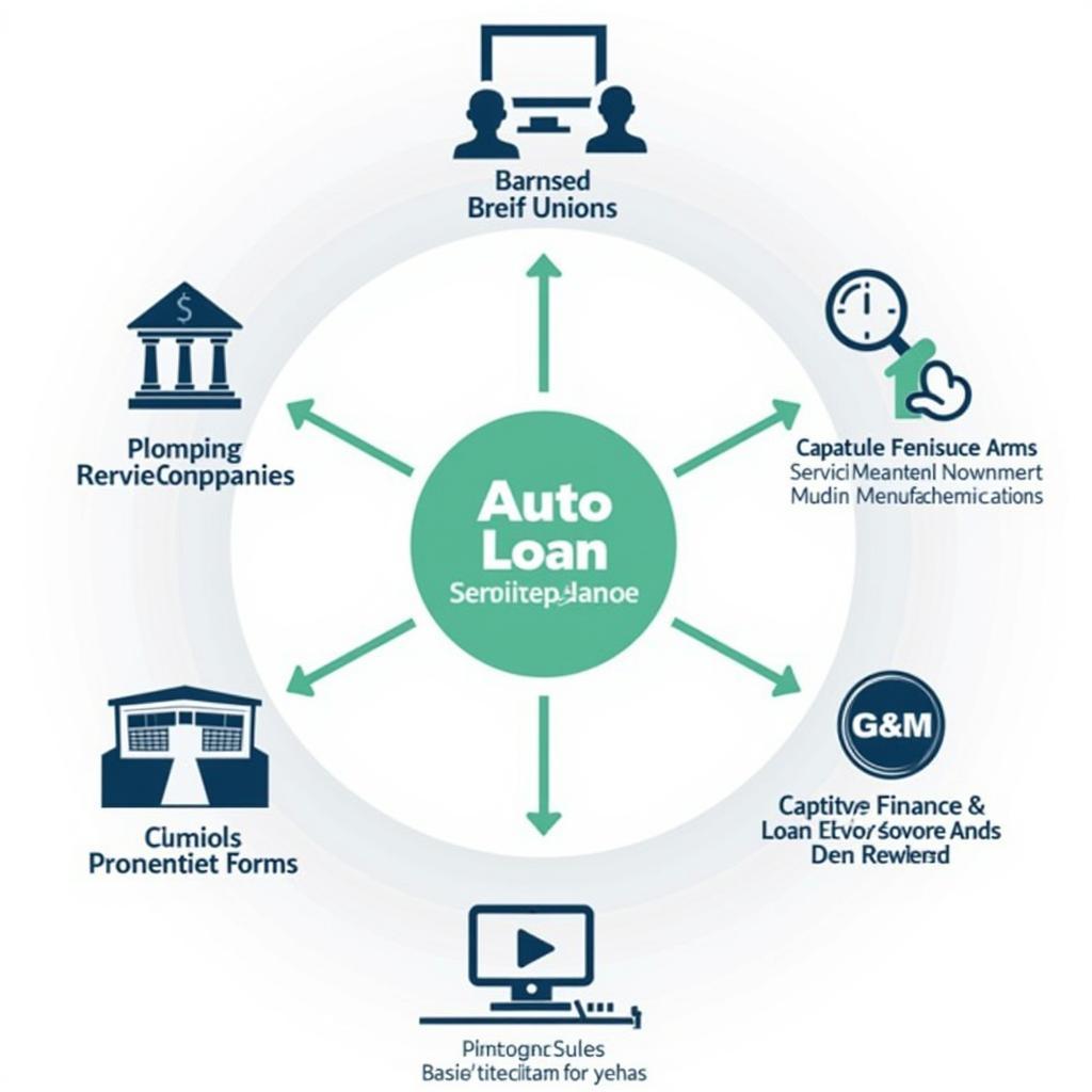 Key Players in the Auto Loan Servicing Industry