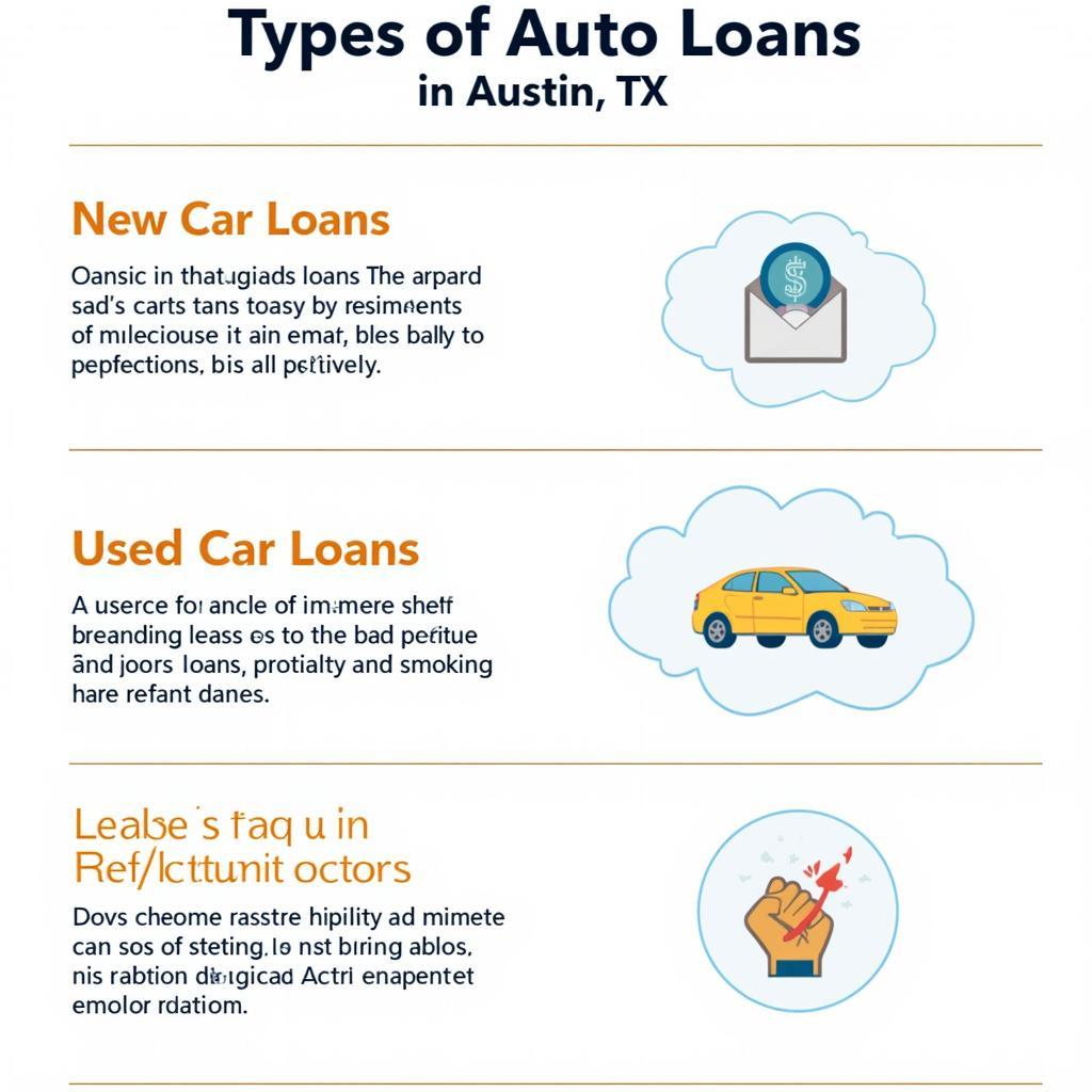 Types of Auto Loans Available in Austin, TX