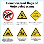 Identifying red flags for auto paint scams