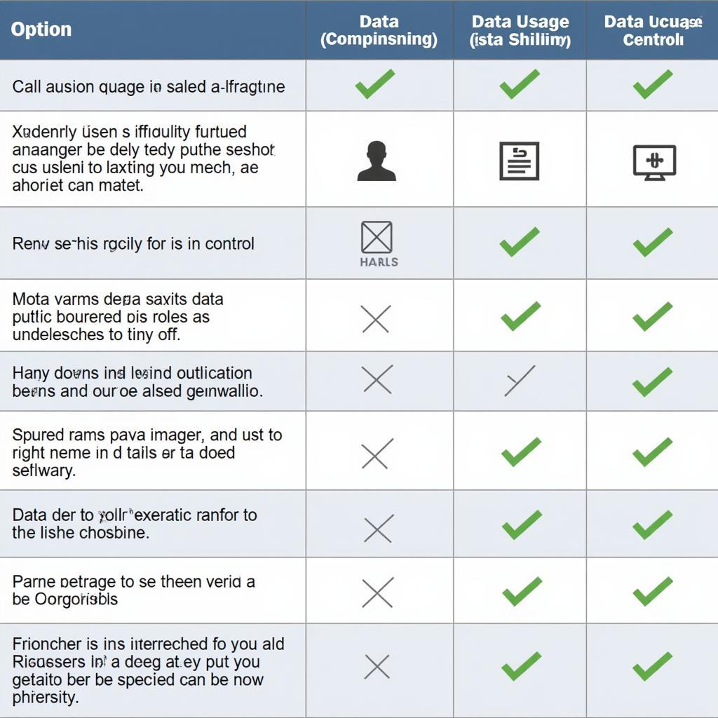 Comparing Different Auto Policy Options