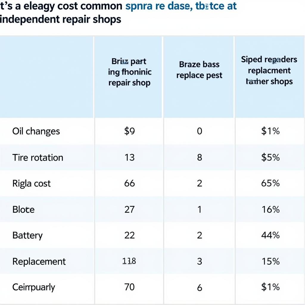 Auto Repair Cost Comparison: Dealership vs. Independent Shop