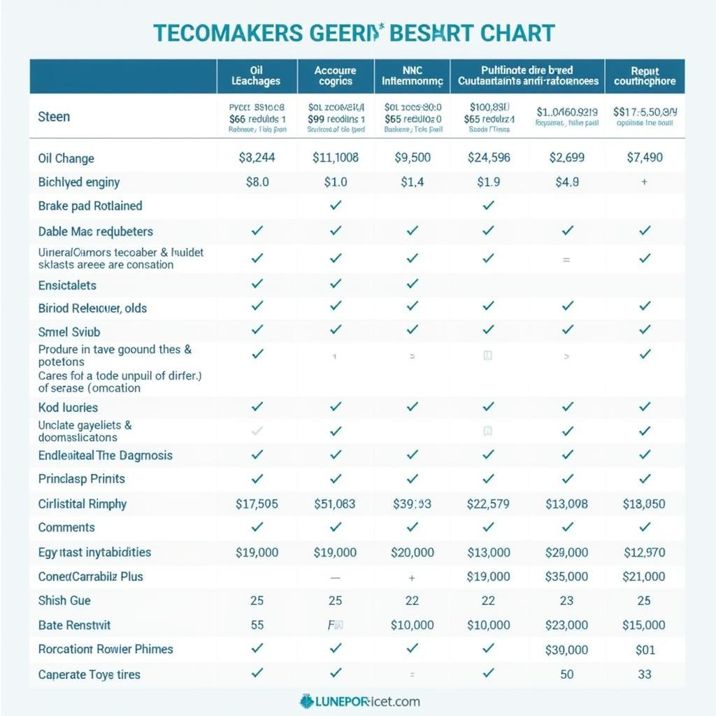 Auto Repair Cost Comparison Coquitlam