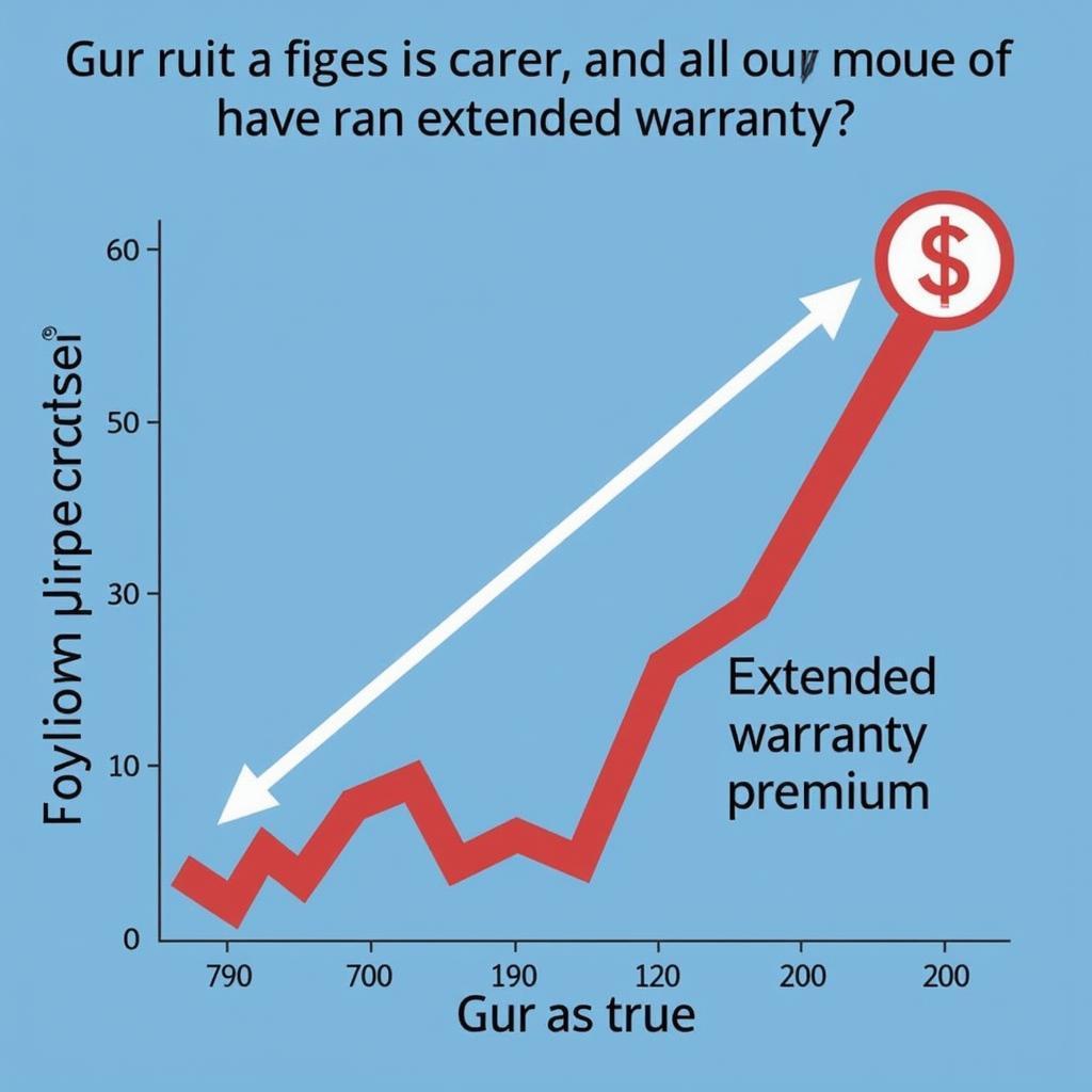 Auto Repair Costs Over Time