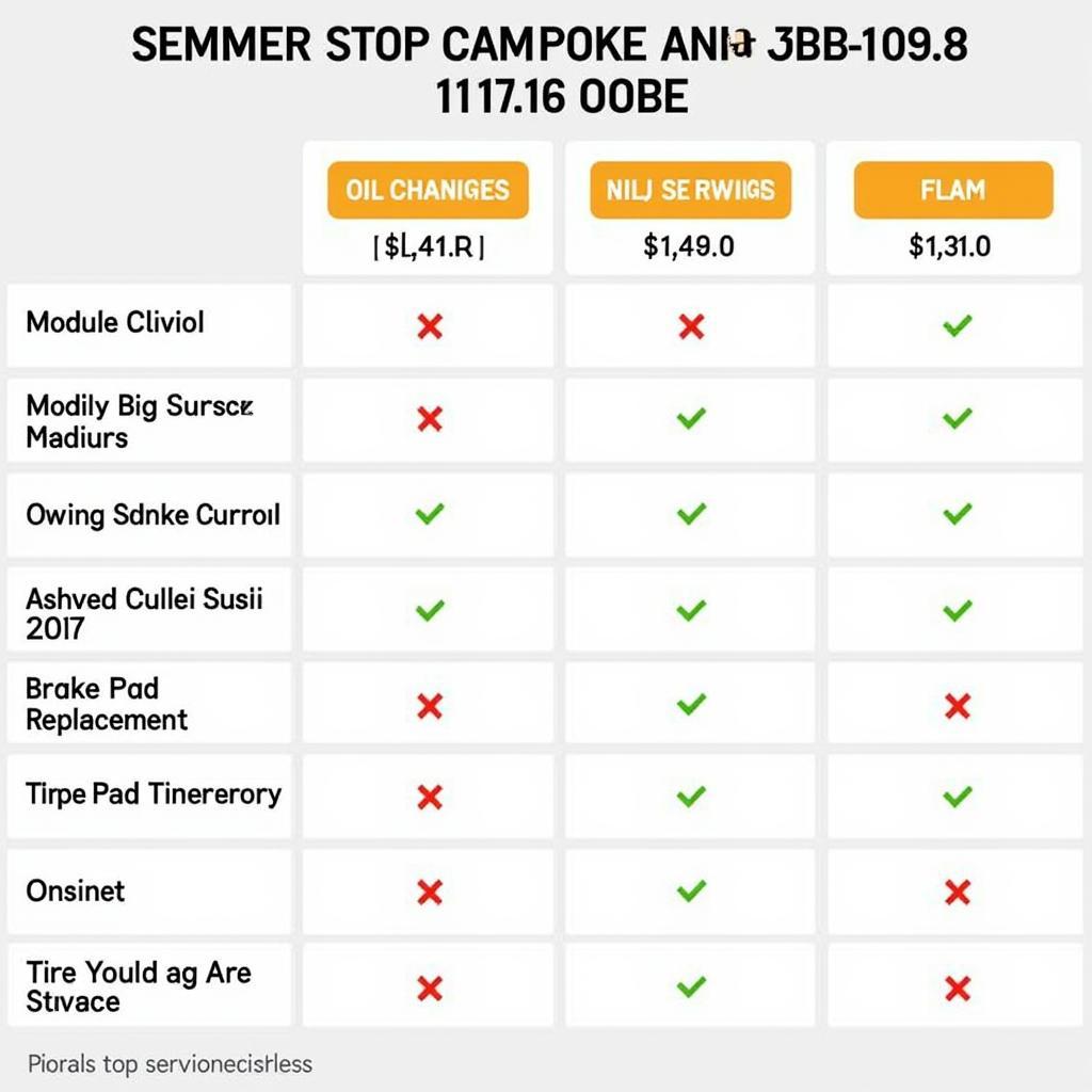 Auto Service Price Comparison in 11516