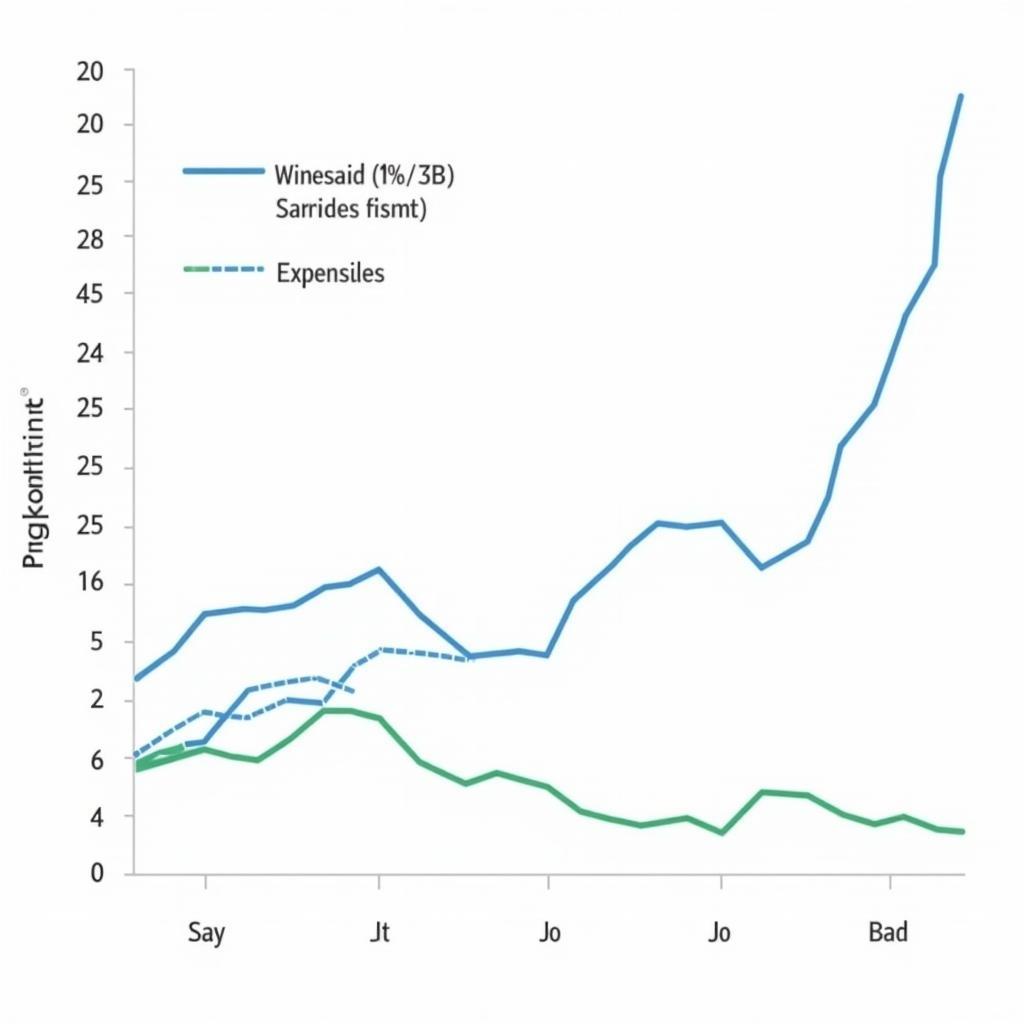 Financial Projections for an Auto Service Business Plan