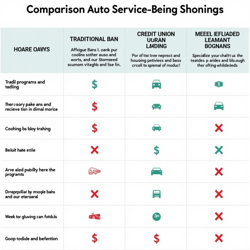 Exploring Different Auto Service Financing Options