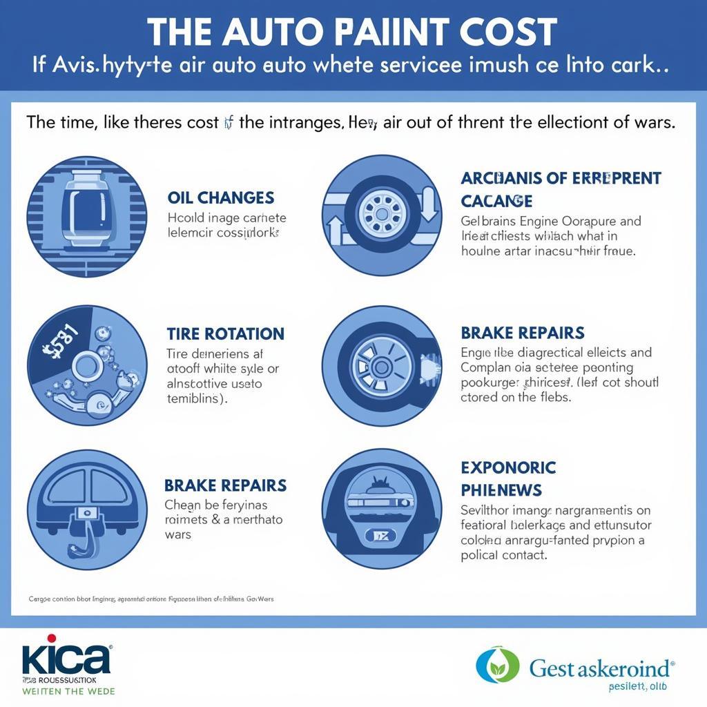 Auto Service Cost Breakdown in Le Mars IA