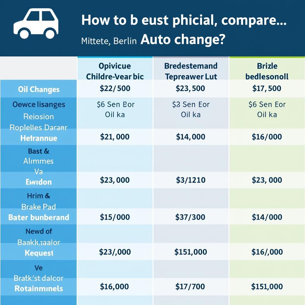 Auto Service Price Comparison Chart for Mitte Berlin