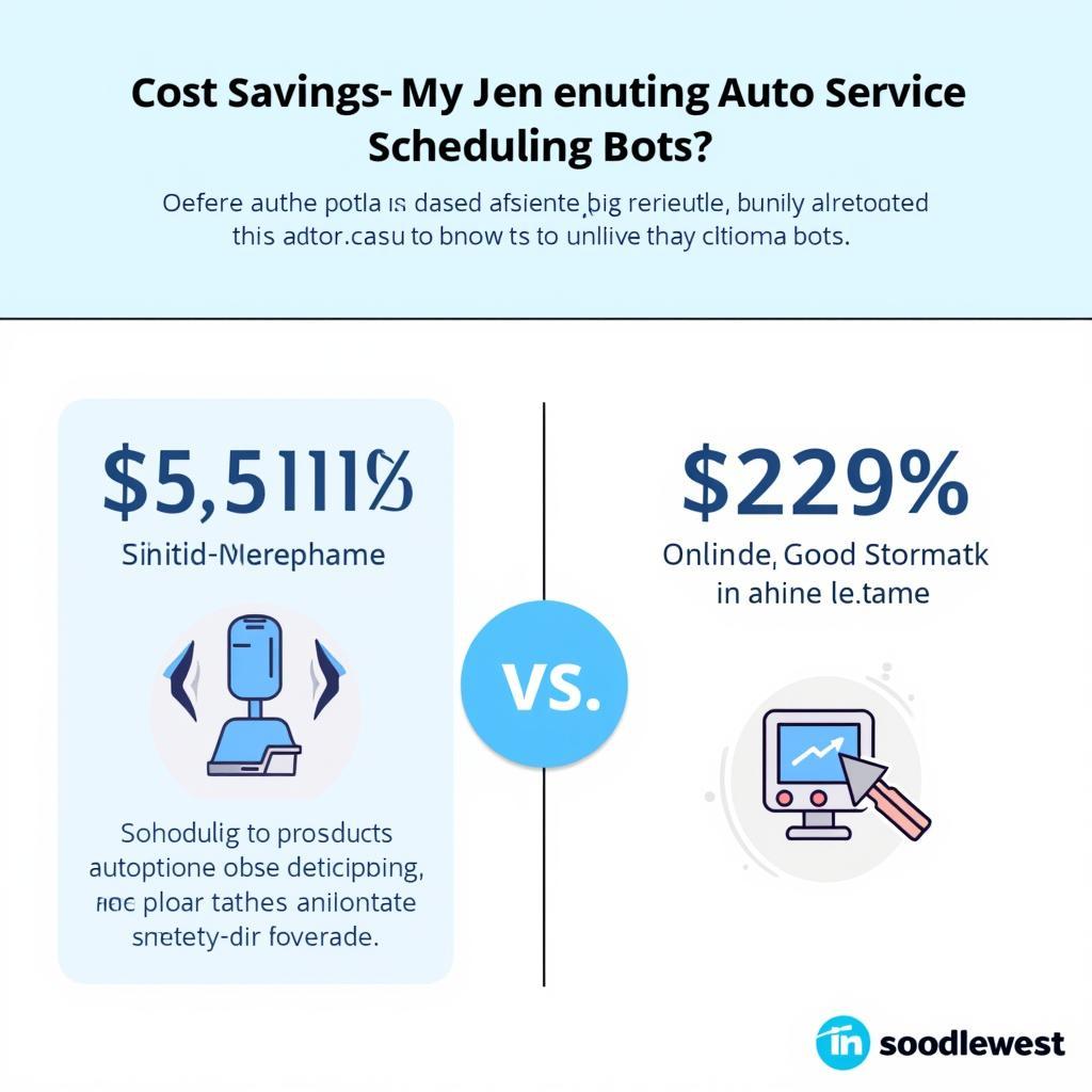 Auto Service Scheduling Bot Reducing Operational Costs