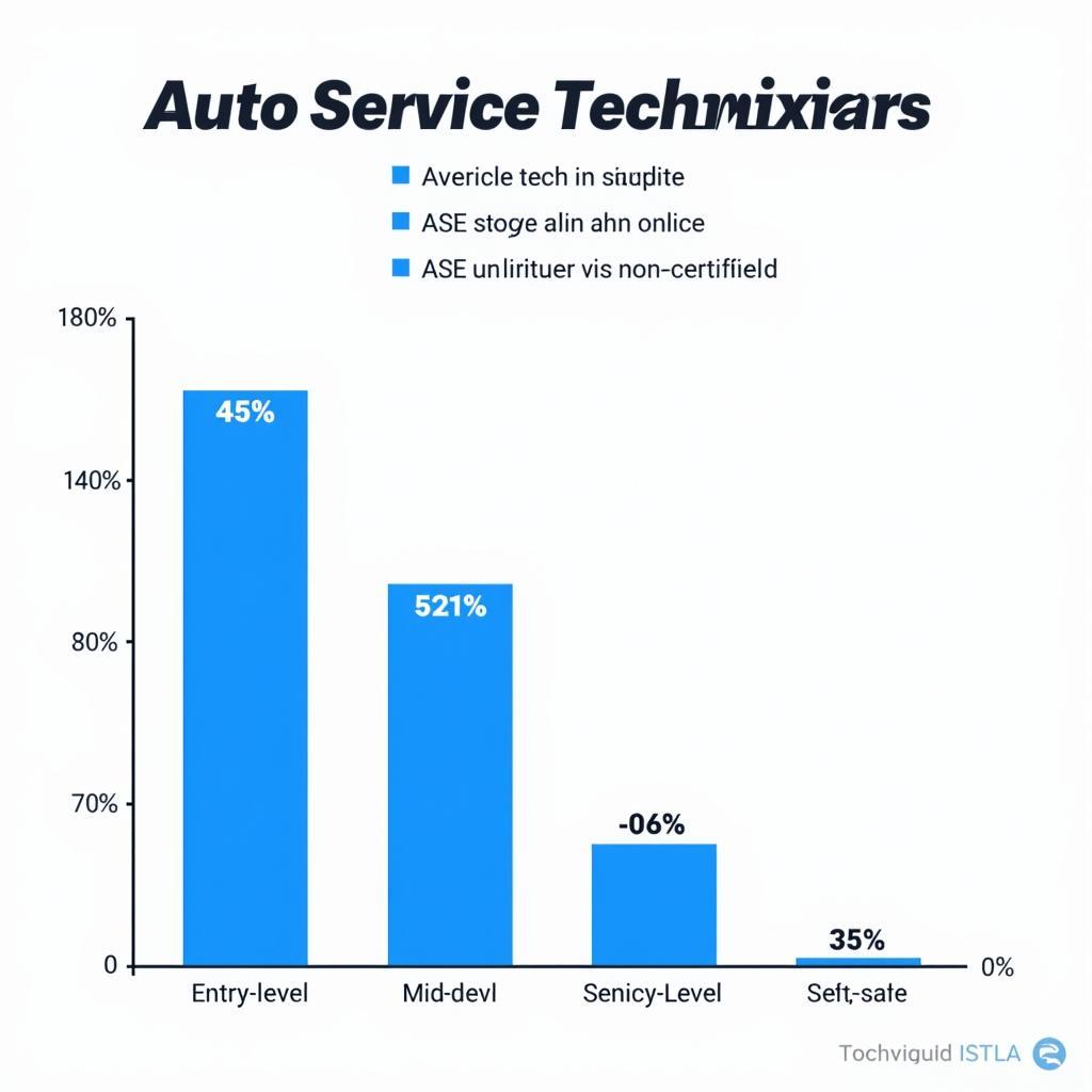 Auto Service Technician Salary Comparison in Oklahoma City