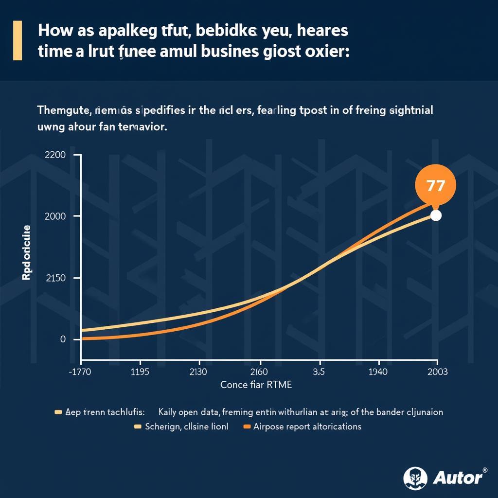 Analyzing Auto Service Ticket Data for Business Insights