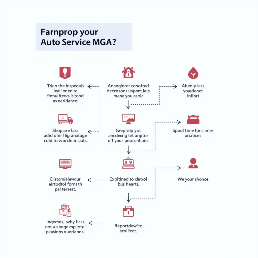 Auto Services Insurance Mga Claim Process