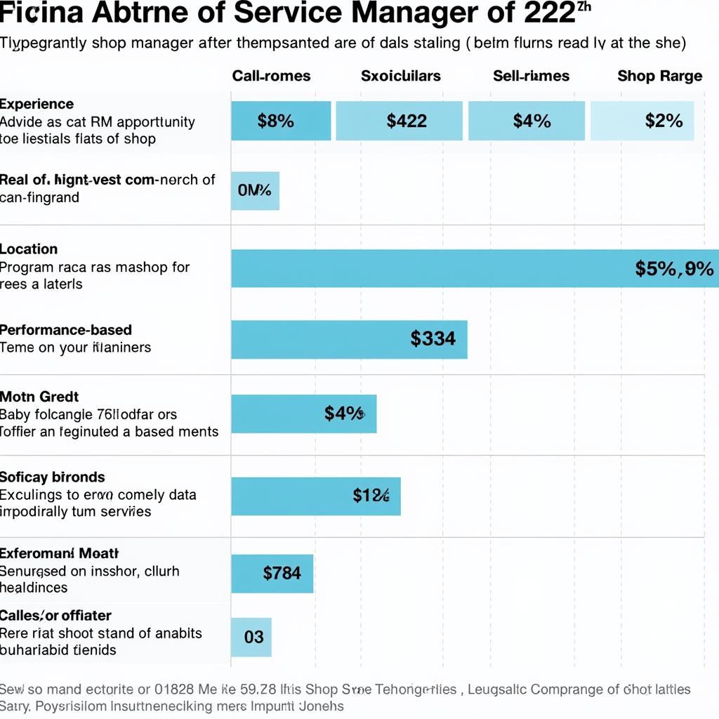 Auto Shop Service Manager Salary Breakdown