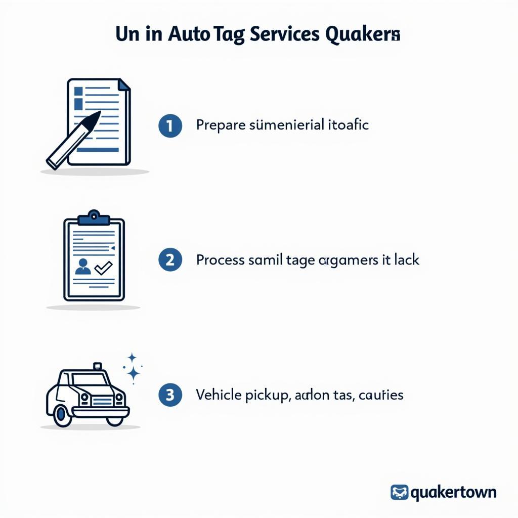 Auto Tag Service Process in Quakertown PA