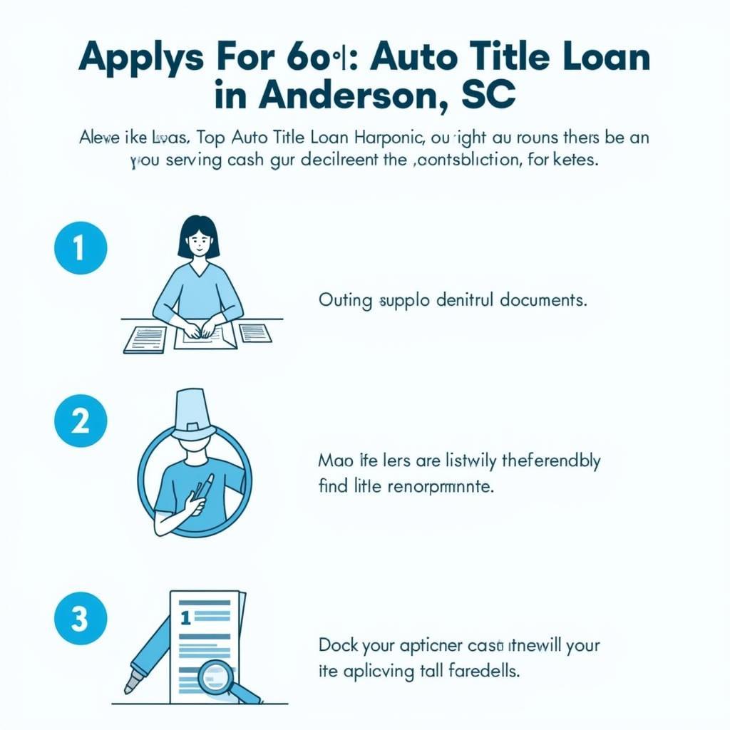 Auto Title Loan Application Process in Anderson, SC