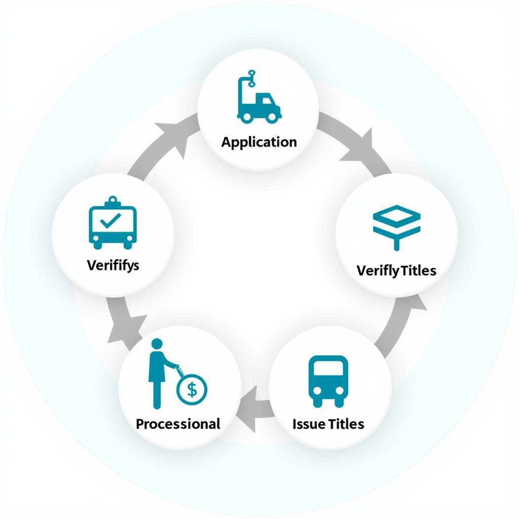 Auto Title Service Process Flowchart