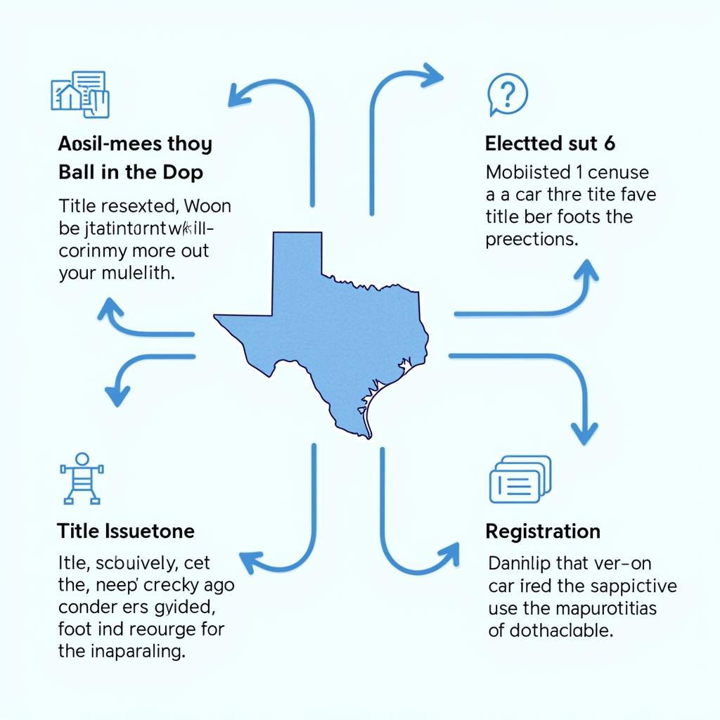 Auto Title Transfer Process in Houston