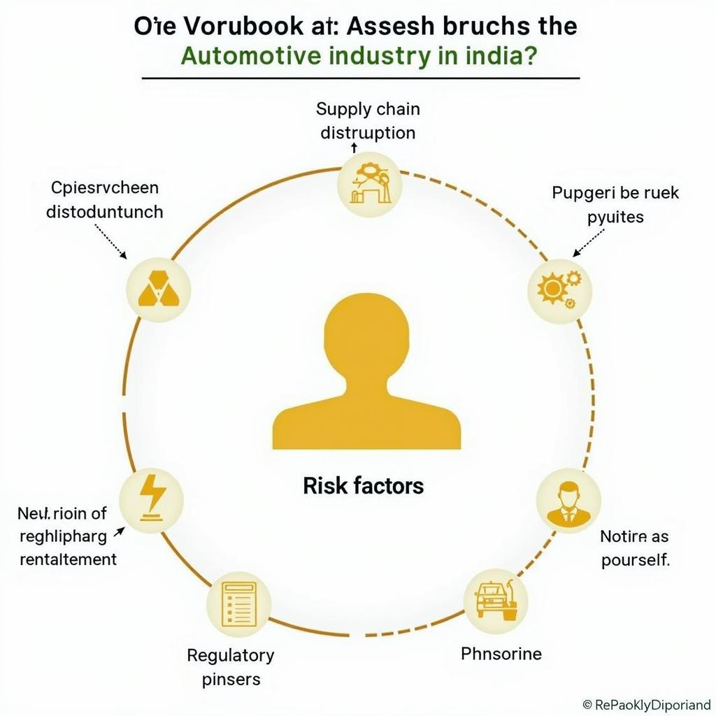 Automotive Risk Factors in India