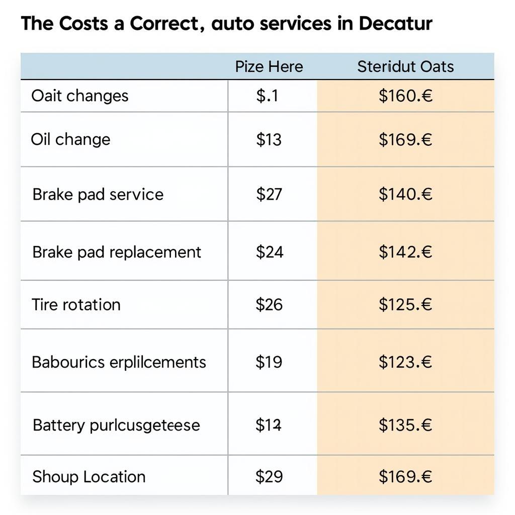 Average Auto Service Costs in Decatur