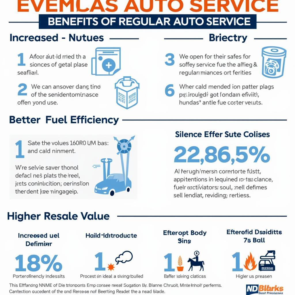 Benefits of Regular Auto Service in Blaine, MN