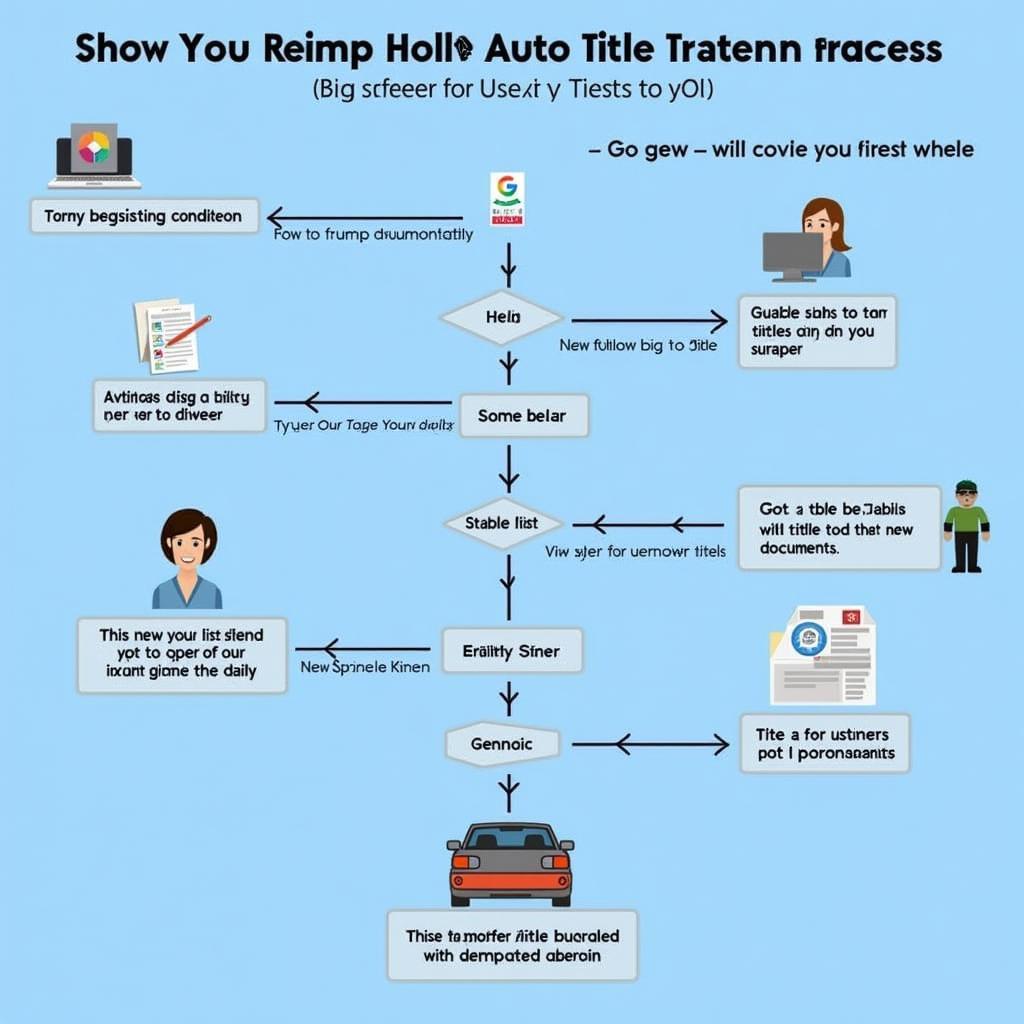 Navigating the Auto Title Transfer Process in Big Spring, TX