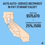 California Auto Service Receptionist Average Salary