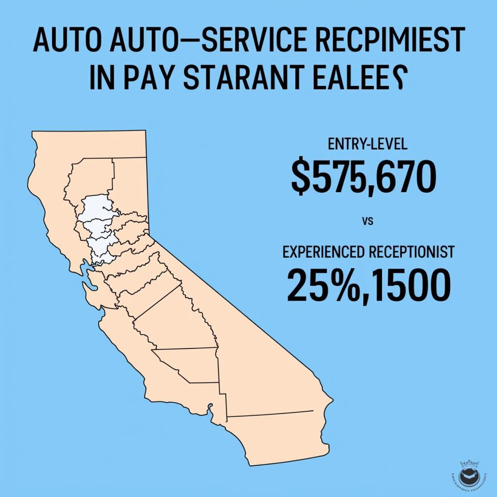 California Auto Service Receptionist Average Salary