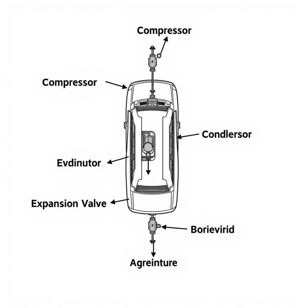 Car AC System Components Explained