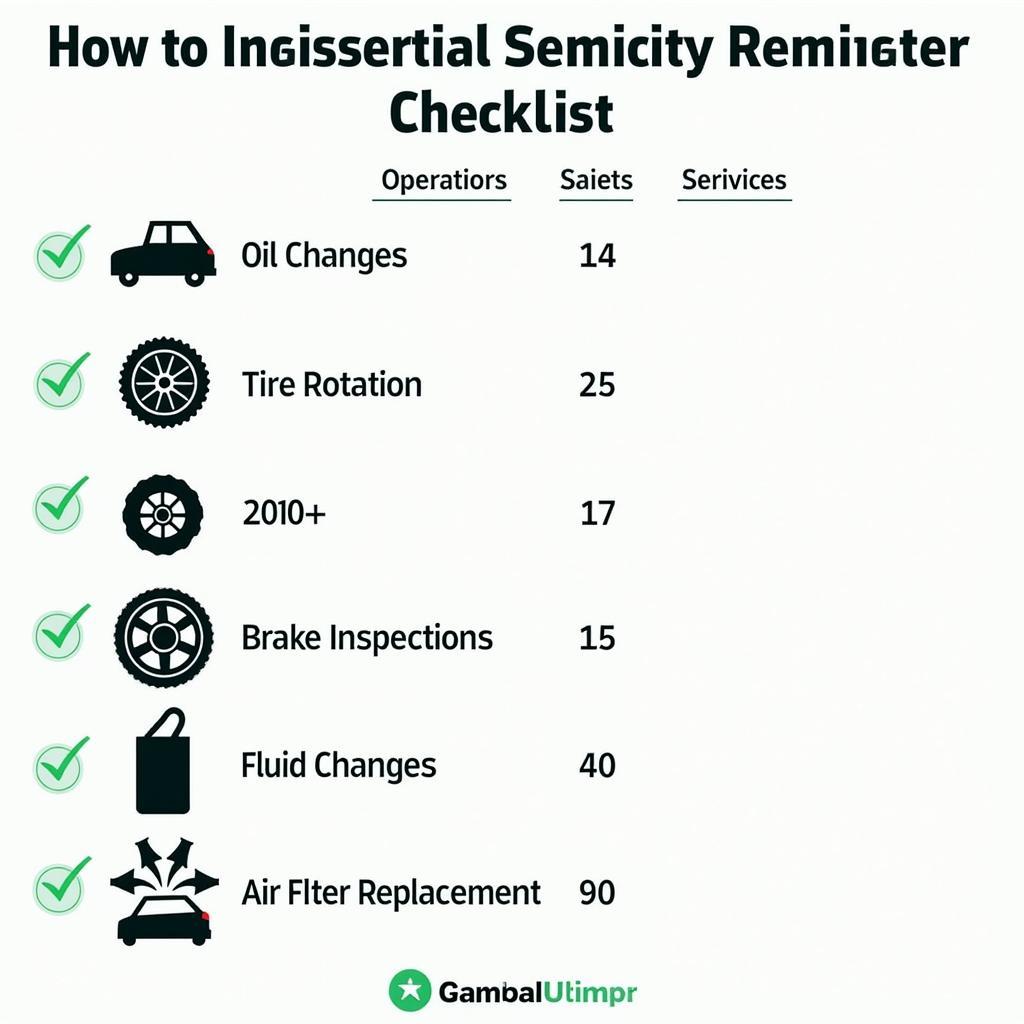 Car Maintenance Checklist