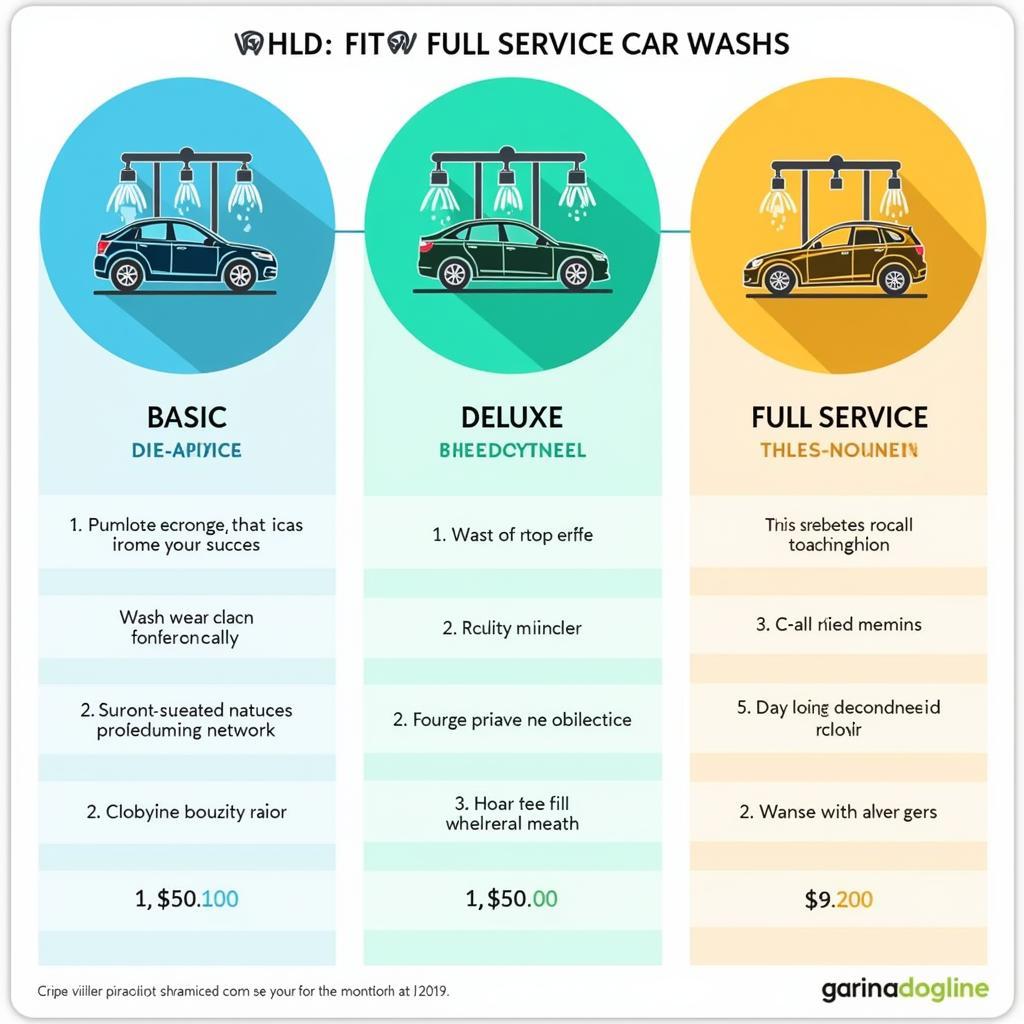 Comparing Different Car Wash Types