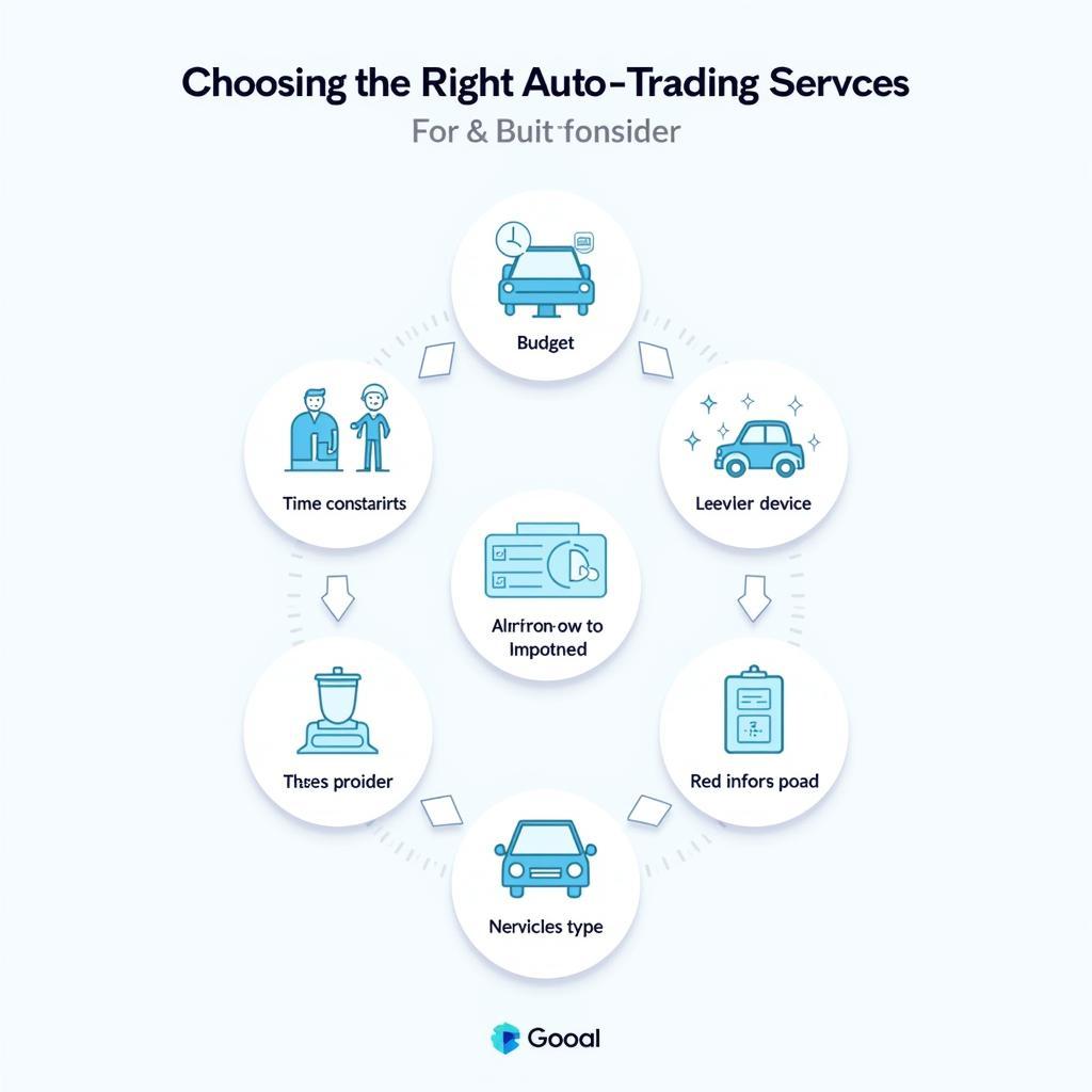 Choosing the Right Auto Trading Service for Your Needs