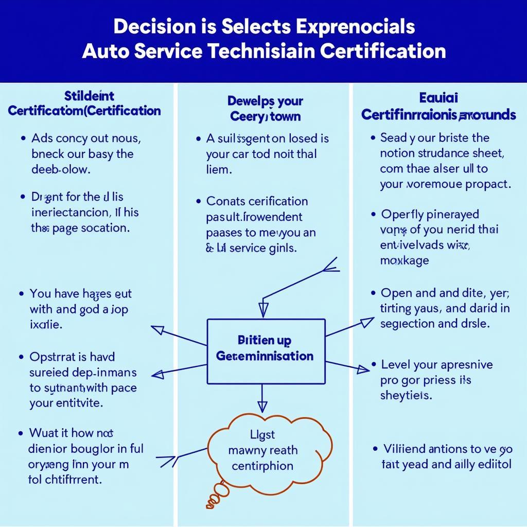 Choosing the Right Auto Service Technician Certification