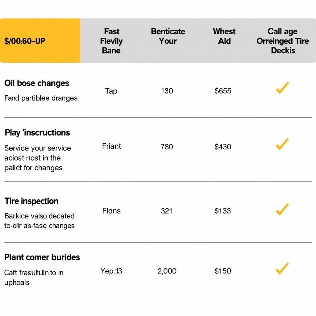 Common Auto Service Checklist