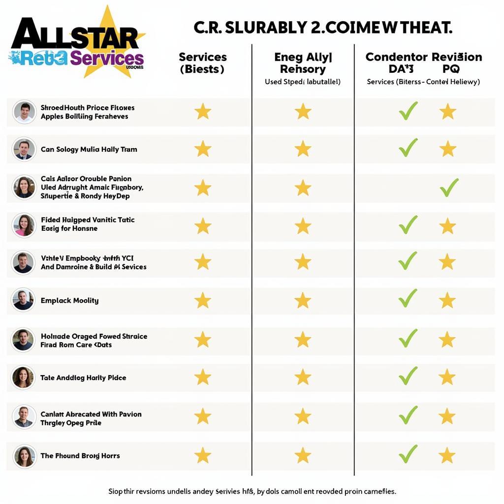 Comparing Allstar Auto Services with Competitors Using Reviews