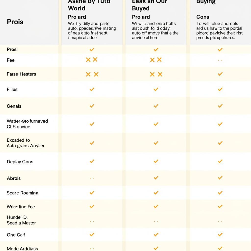 Comparison Table of Different Auto Buying Services