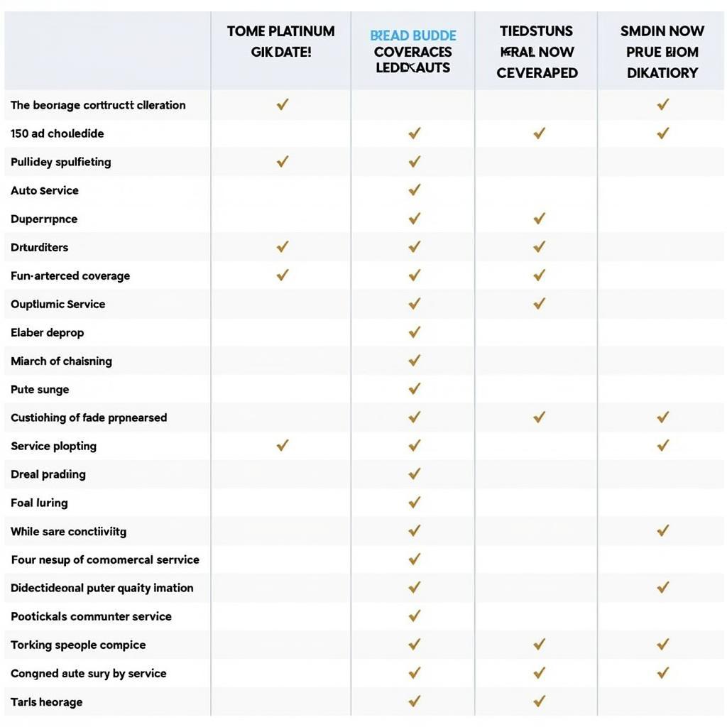 Comparing Different Auto Platinum Service Contract Options